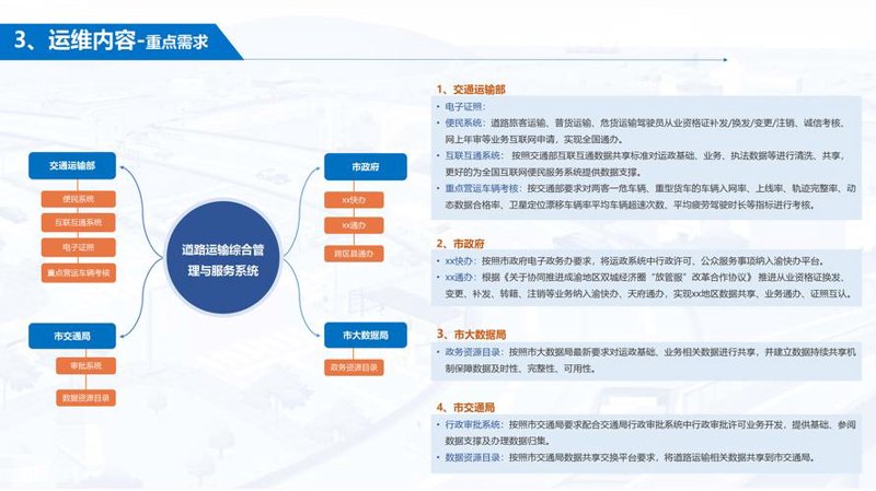 北京：信息化建设的强力引擎