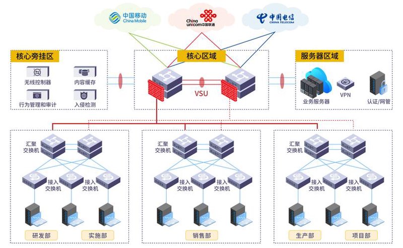 北京系统集成：推动企业信息化建设的利器